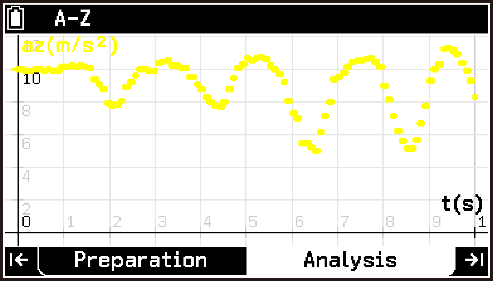 CY876_V2.1_E-CON5 _Use Accelerometer_6-3